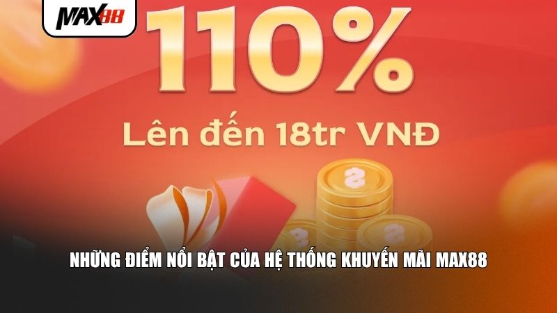 Khuyến Mãi Max88 - Điểm Đến Yêu Thích Của Mọi Game Thủ 1 Những điểm nổi bật của hệ thống khuyến mãi Max88